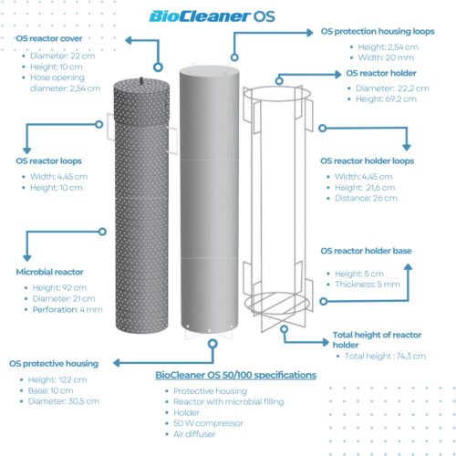 Biocleaner- OS schema