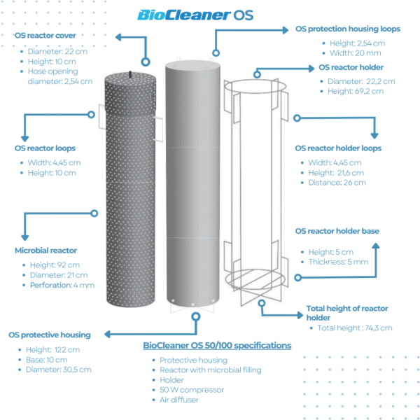 Biocleaner- OS schema